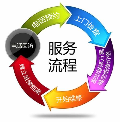 老板(ROBAM)油烟机全国各市售后服务点客服热线号码