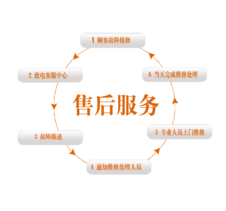 三菱重工中央空调售后服务标准要求